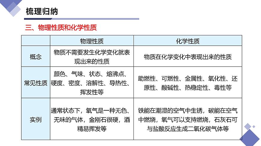 第一单元 走进化学世界（单元复习课件）-【大单元教学】2024-2025学年九年级化学上册同步备课系列（人教版2024）第8页