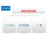 第三單元  物質(zhì)構(gòu)成的奧秘（復(fù)習(xí)課件）-【大單元教學(xué)】2024-2025學(xué)年九年級化學(xué)上冊同步備課系列（人教版2024）