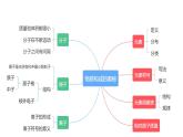 第三單元  物質(zhì)構(gòu)成的奧秘（復(fù)習(xí)課件）-【大單元教學(xué)】2024-2025學(xué)年九年級化學(xué)上冊同步備課系列（人教版2024）