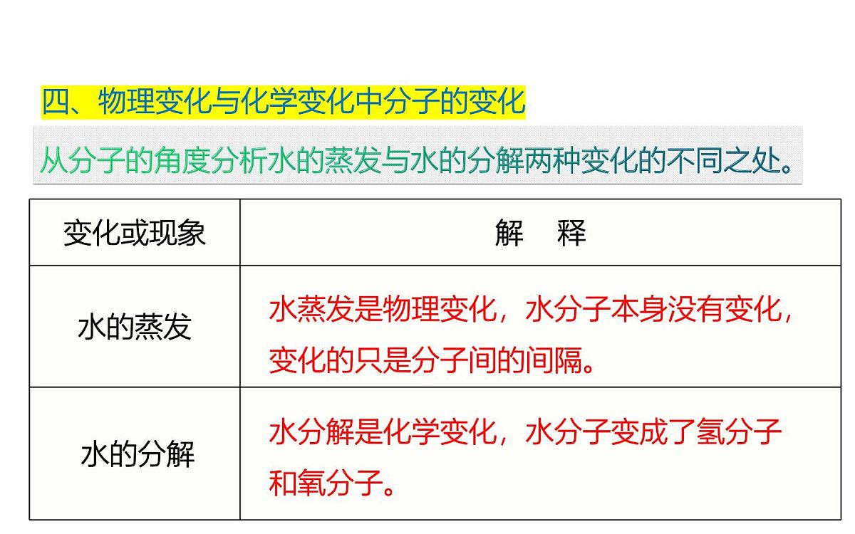第三单元  物质构成的奥秘（复习课件）-【大单元教学】2024-2025学年九年级化学上册同步备课系列（人教版2024）第8页