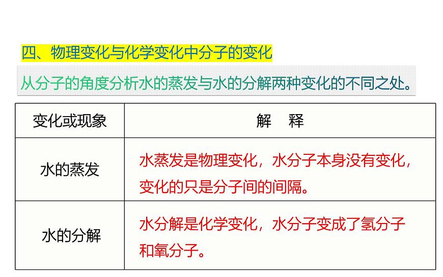 第三单元  物质构成的奥秘（复习课件）-【大单元教学】2024-2025学年九年级化学上册同步备课系列（人教版2024）第8页