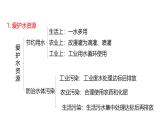 第四單元 自然界的水（復習課件）-【大單元教學】2024-2025學年九年級化學上冊同步備課系列（人教版2024）