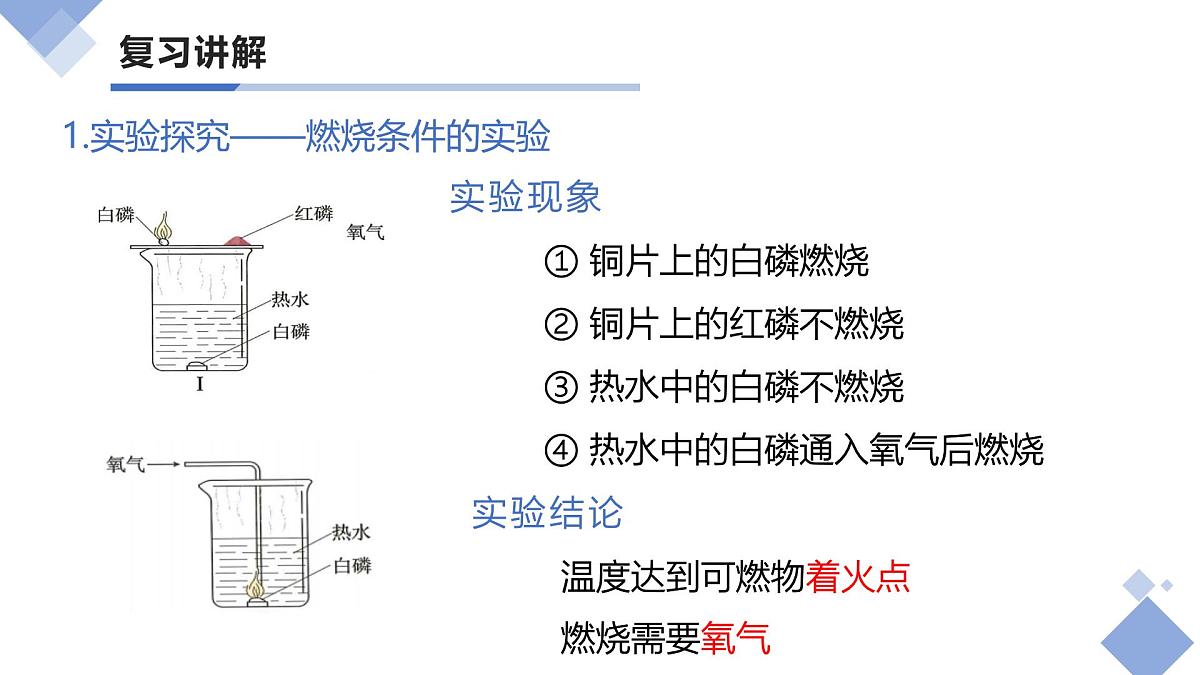 第七单元 能源的合理利用与开发（复习课件）-【大单元教学】2024-2025学年九年级化学上册同步备课系列（人教版2024）第4页