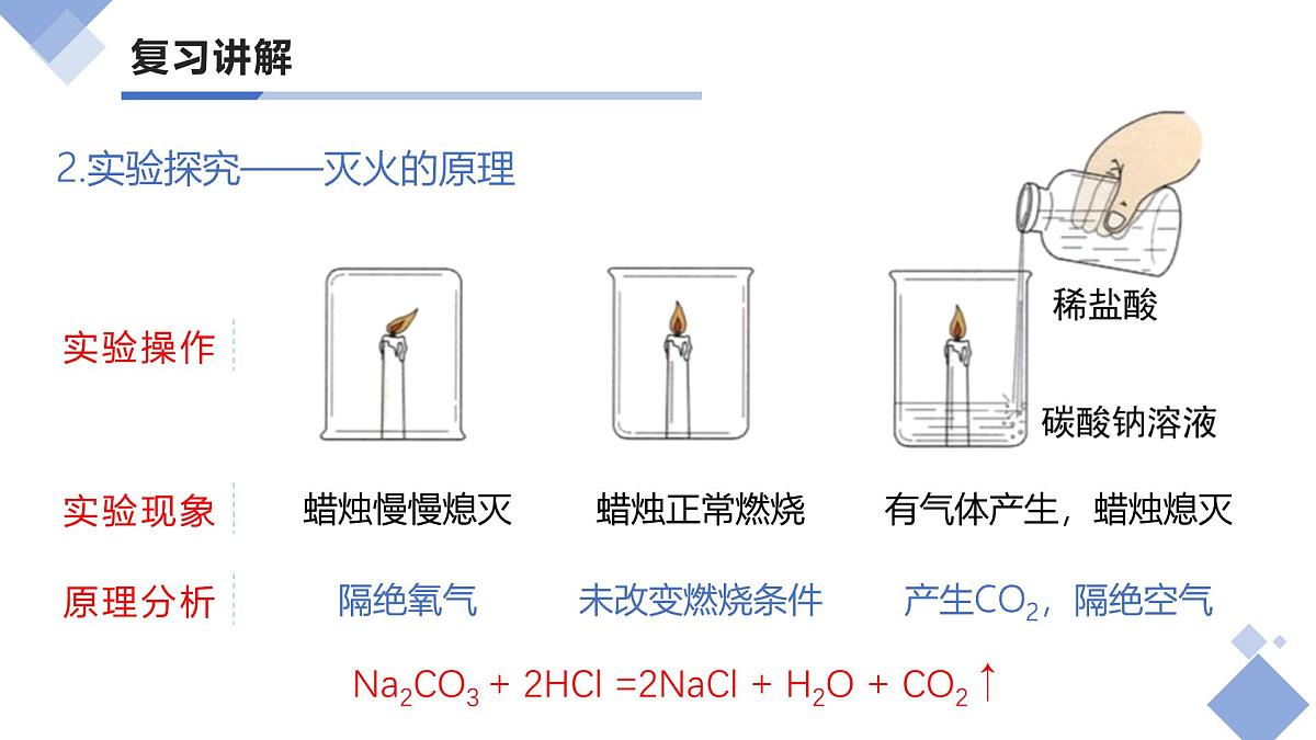 第七单元 能源的合理利用与开发（复习课件）-【大单元教学】2024-2025学年九年级化学上册同步备课系列（人教版2024）第8页