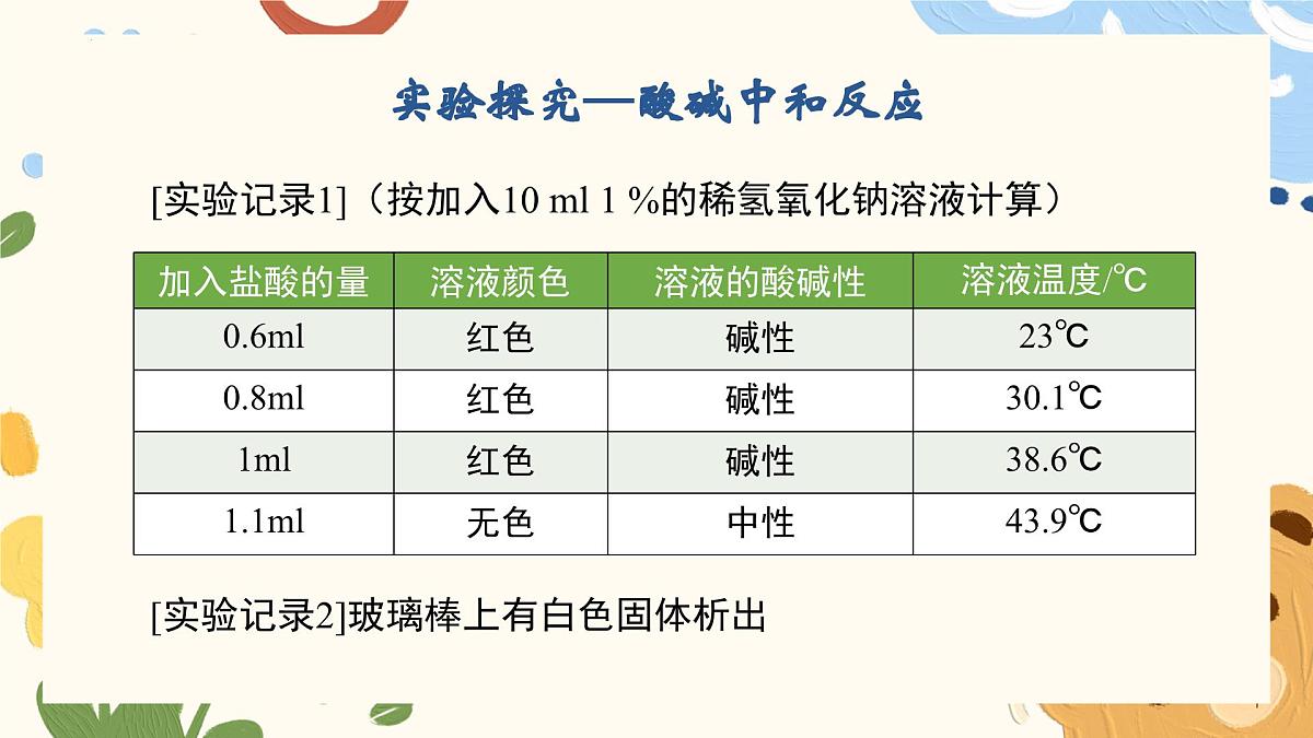 8.3+中和反应-2024-2025学年九年级化学沪教版（2024）下册课件第7页