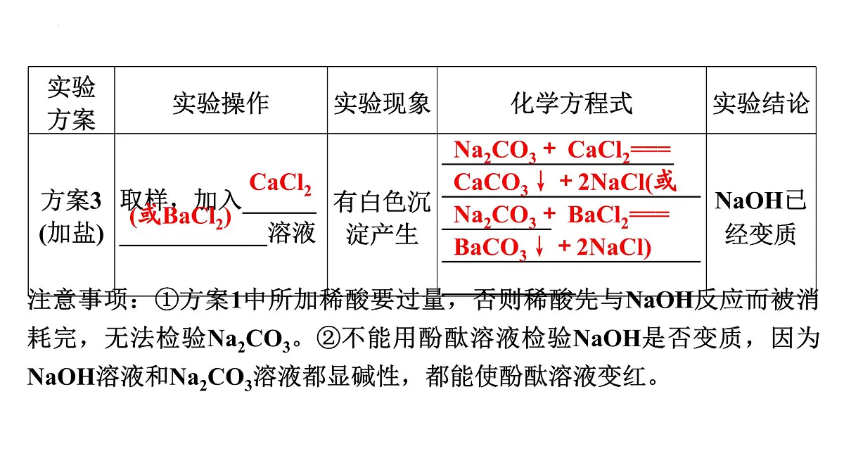 2025年河北省中考化学一轮复习----碱变质的探究课件第4页