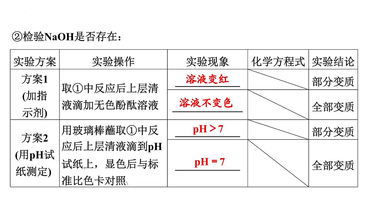 2025年河北省中考化学一轮复习----碱变质的探究课件第6页