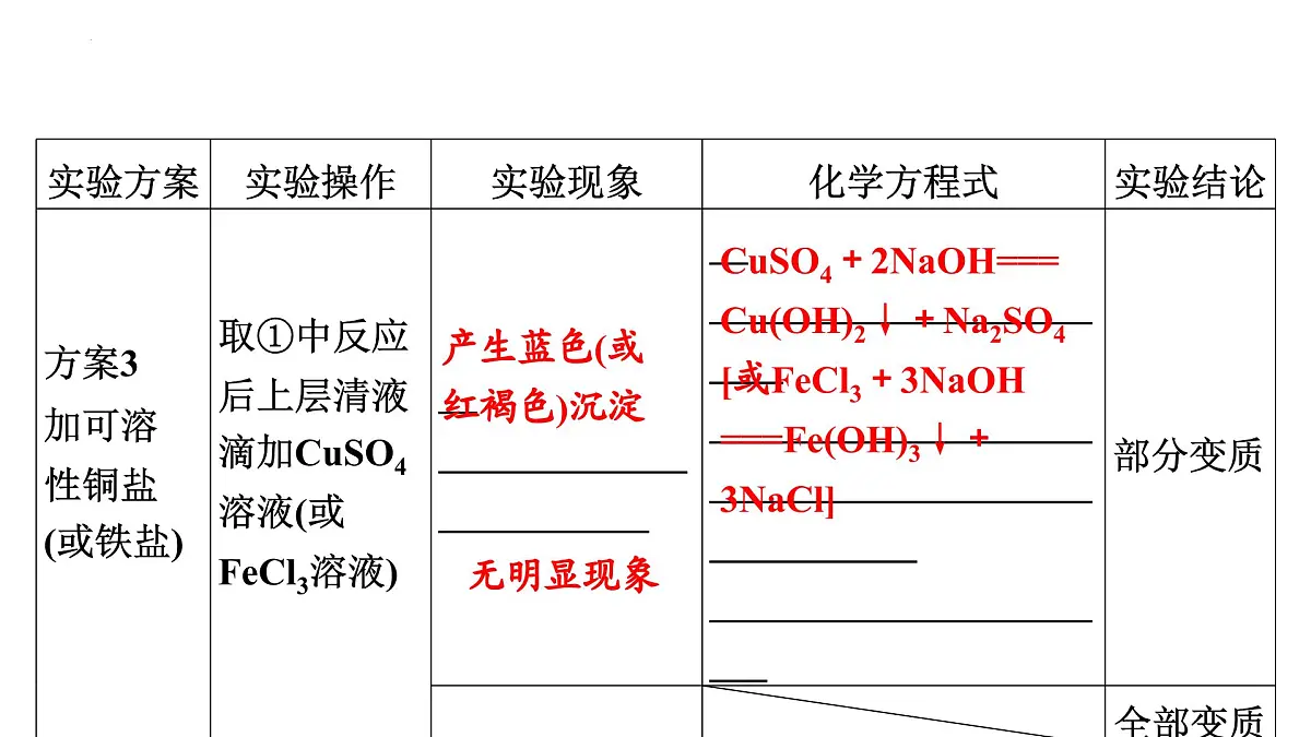 2025年河北省中考化学一轮复习----碱变质的探究课件第7页
