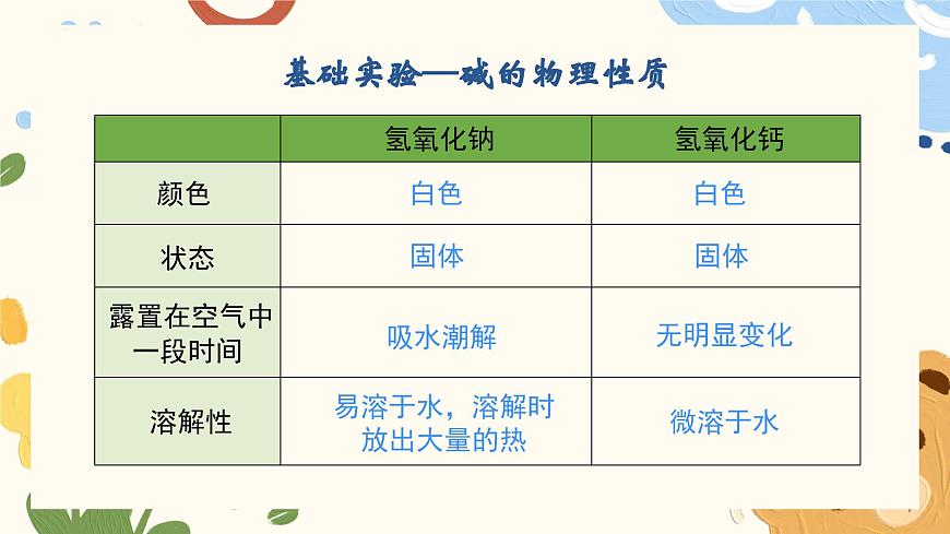 8.2+常见的酸和碱（第3课时）---2024-2025学年九年级化学沪教版(2024)下册课件第8页