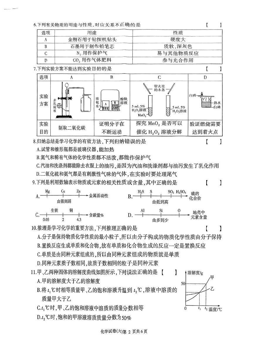 2025年湖南省邵阳市新宁县中考二模化学试题（中考模拟）第2页
