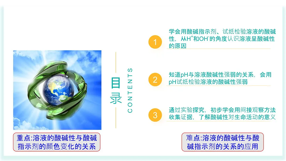 2025年春鲁教版化学九年级下册 第七单元 第3节 溶液的酸碱性（同步课件）第2页