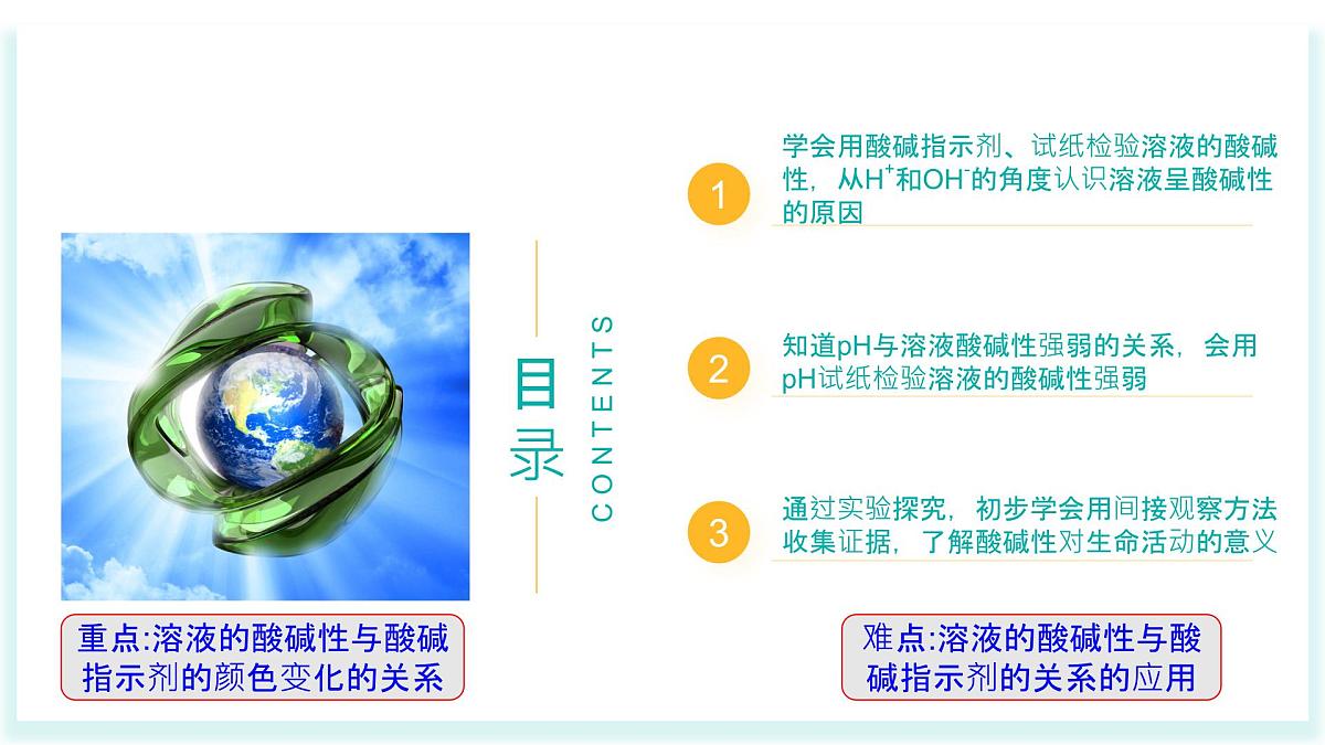 2025年春鲁教版化学九年级下册 第七单元 第3节 溶液的酸碱性（同步课件）第2页