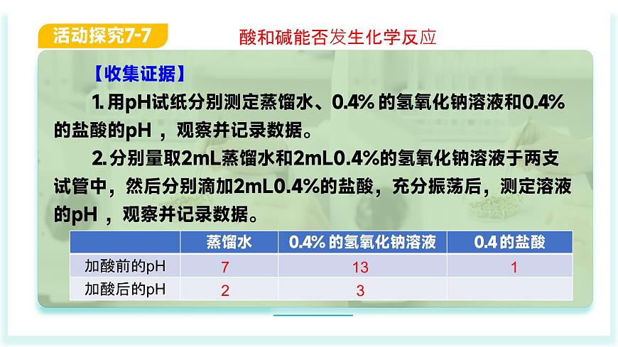 2025年春鲁教版化学九年级下册 第七单元 第4节 酸碱中和反应（同步课件）第6页