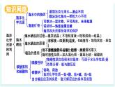 2025年春魯教版化學九年級下冊 第八單元 海洋化學資源的利用（單元復(fù)習課件）