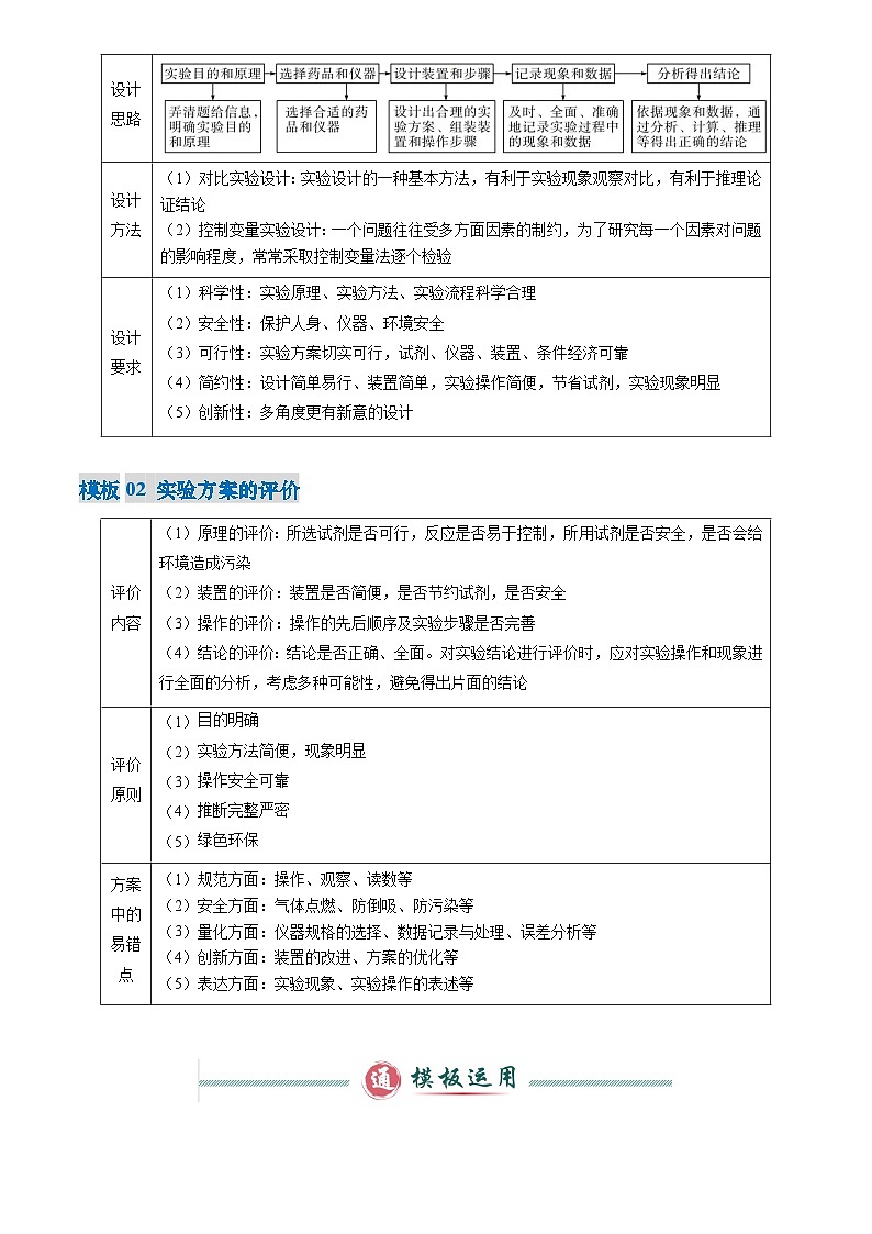 2025年中考化学专题复习练习专题05 实验方案的设计与评价(原卷版)第2页