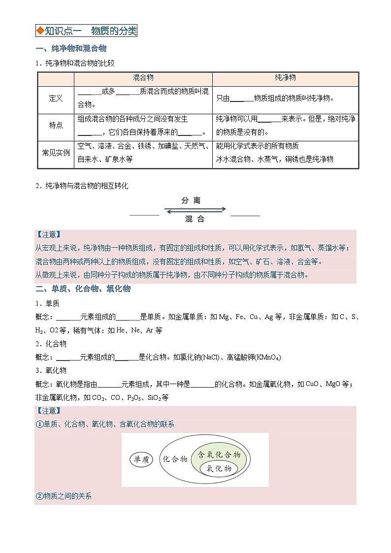 2025年中考化学专项复习讲义专题01 物质的多样性(原卷版)第2页