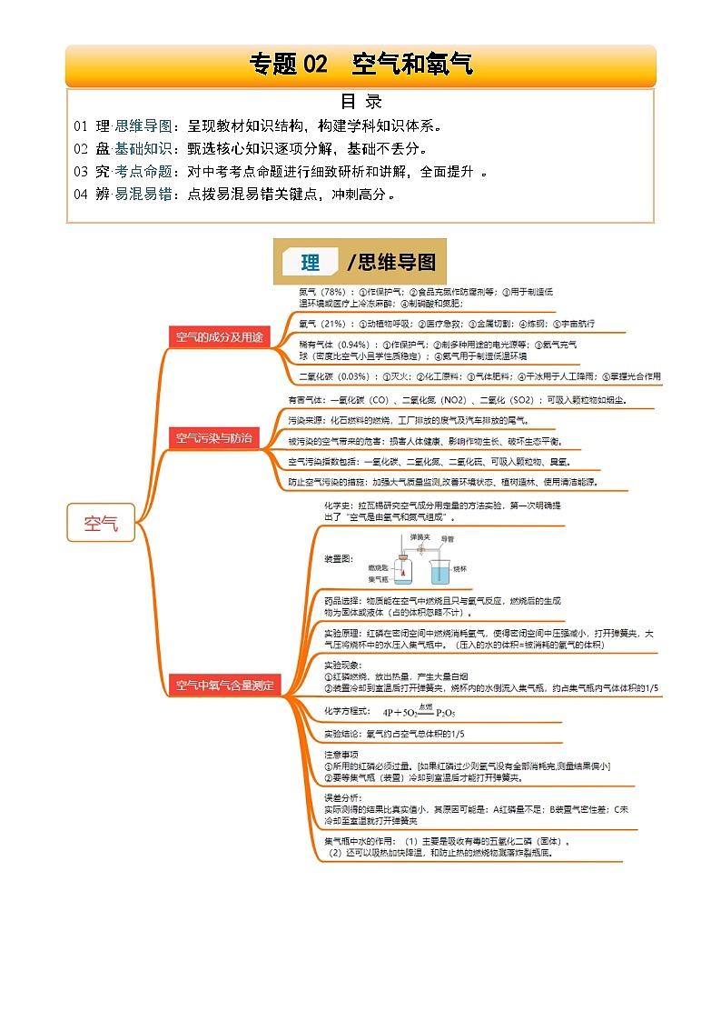 2025年中考化学专项复习讲义专题02 空气和氧气(原卷版)第1页