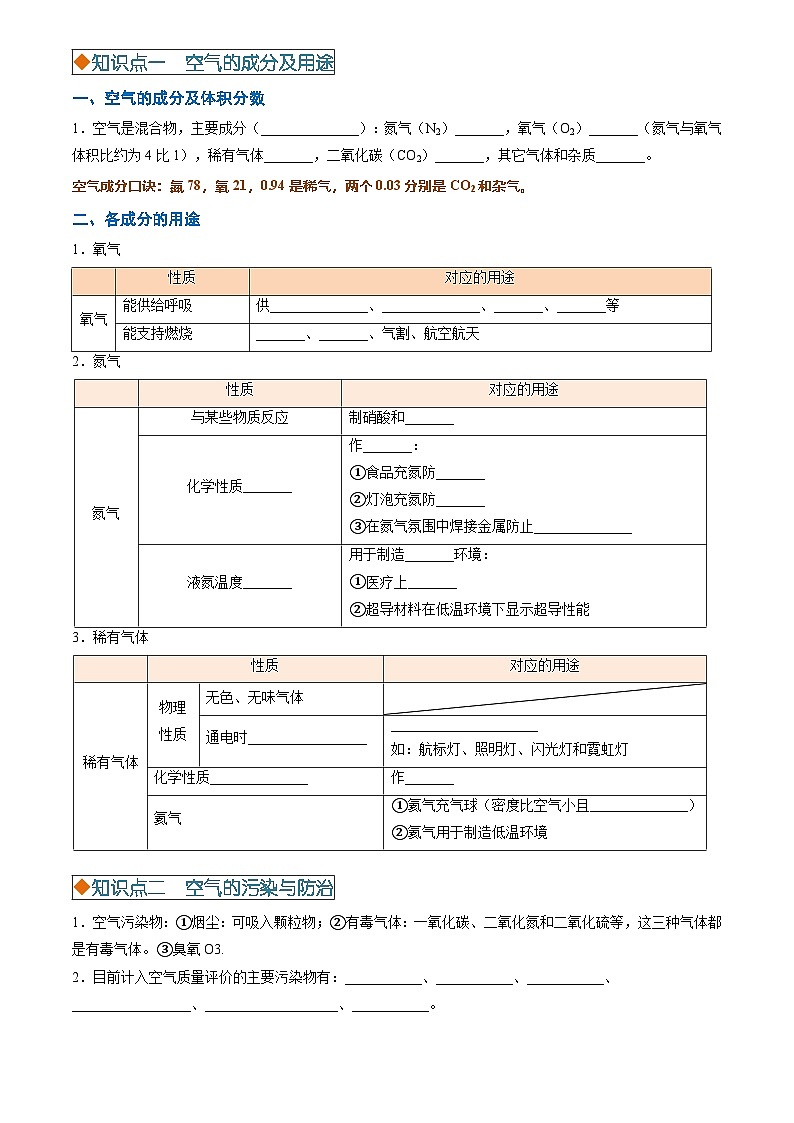 2025年中考化学专项复习讲义专题02 空气和氧气(原卷版)第3页