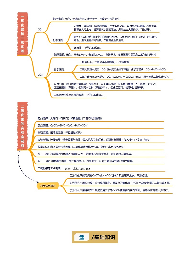 2025年中考化学专项复习讲义专题03 碳和碳的氧化物(原卷版)第2页