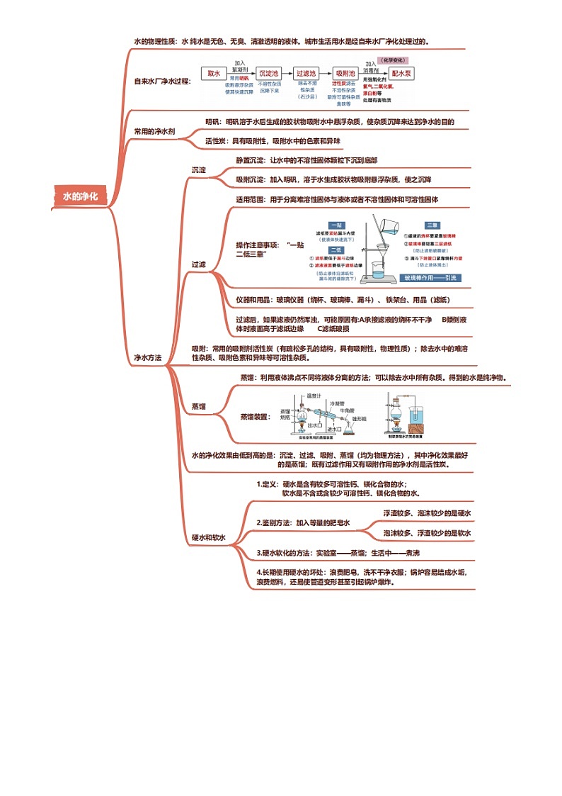 2025年中考化学专项复习讲义专题04 水和溶液(原卷版)第2页
