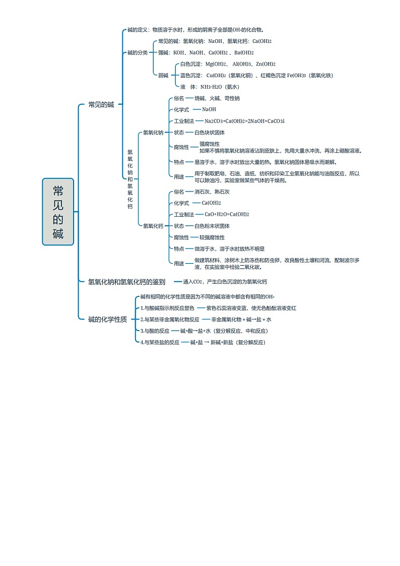 2025年中考化学专项复习讲义专题06 常见的酸和碱(原卷版)第2页