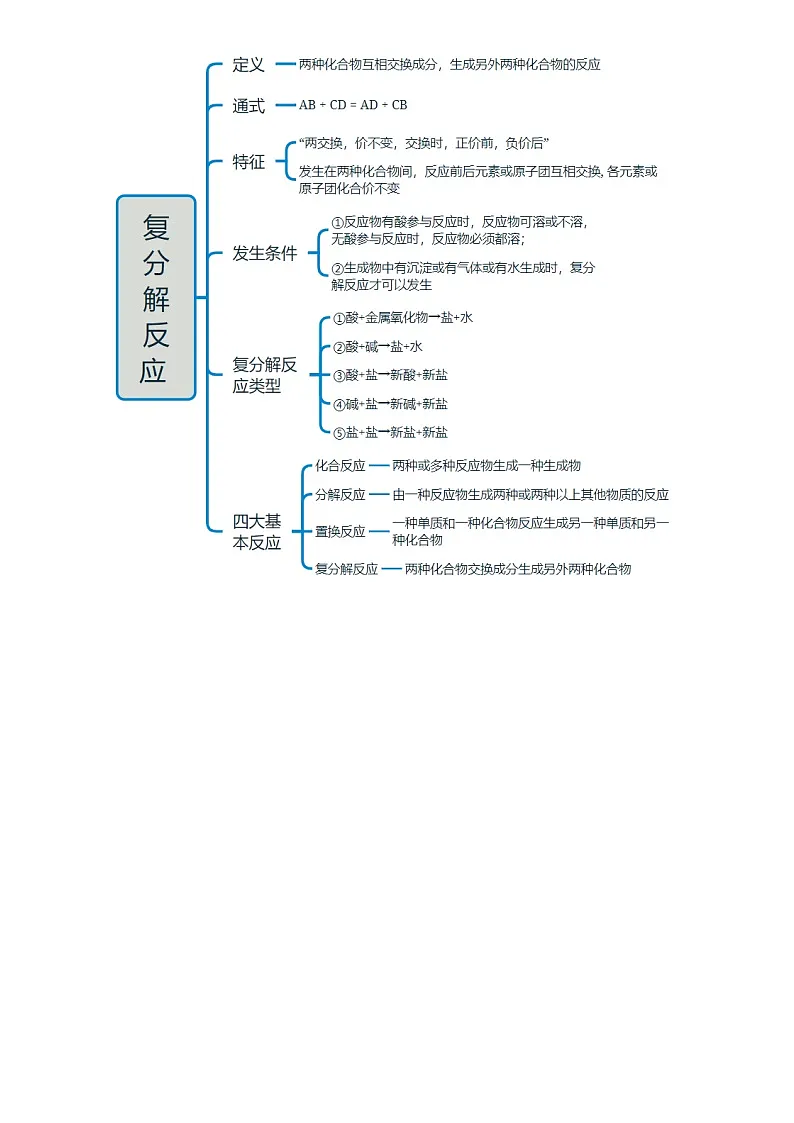 2025年中考化学专项复习讲义专题07 盐和化肥(原卷版)第3页