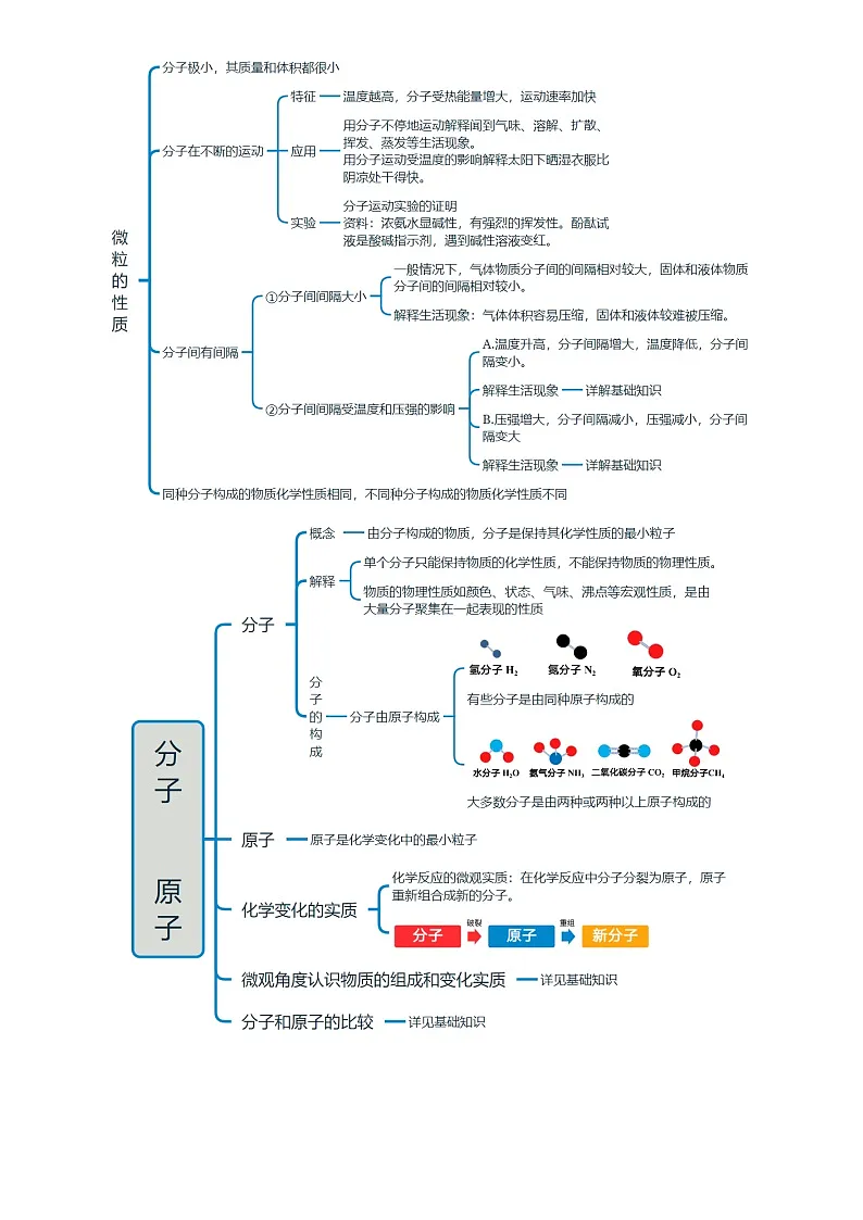 2025年中考化学专项复习讲义专题08 构成物质的微粒 元素(原卷版)第2页