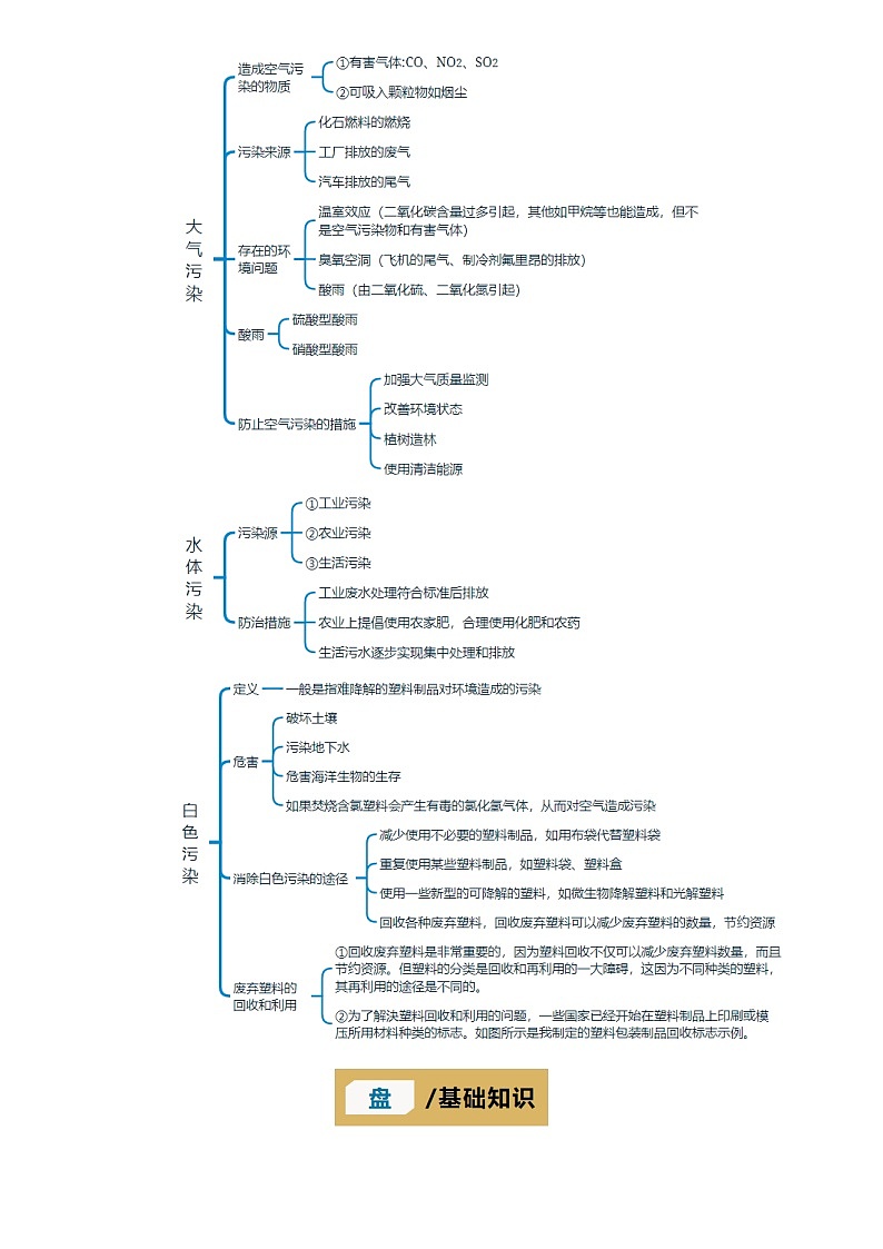 2025年中考化学专项复习讲义专题14 化学与生活(原卷版)第3页