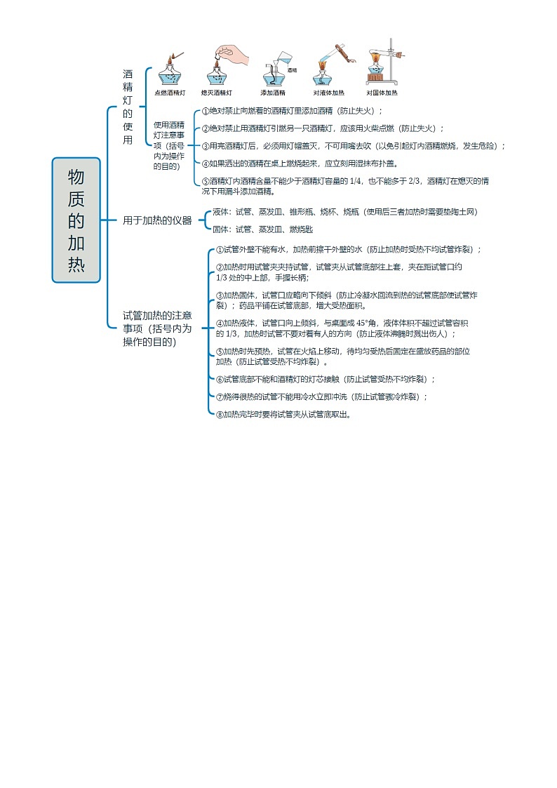 2025年中考化学专项复习讲义专题15 常见仪器与实验基本操作(原卷版)第2页