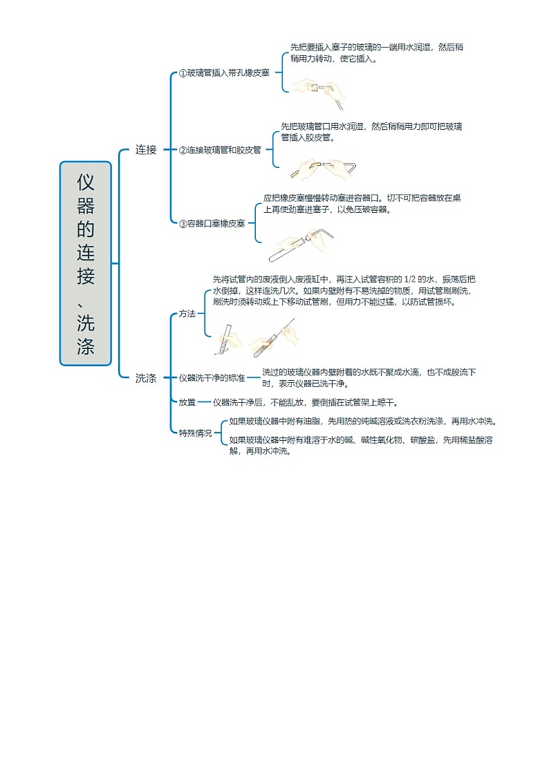 2025年中考化学专项复习讲义专题15 常见仪器与实验基本操作(原卷版)第3页