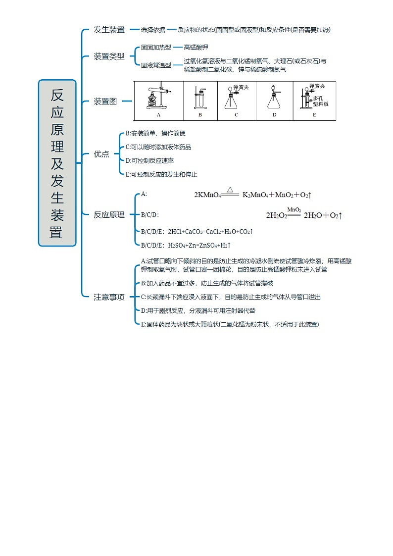 2025年中考化学专项复习讲义专题16 常见气体的制取与净化(原卷版)第2页