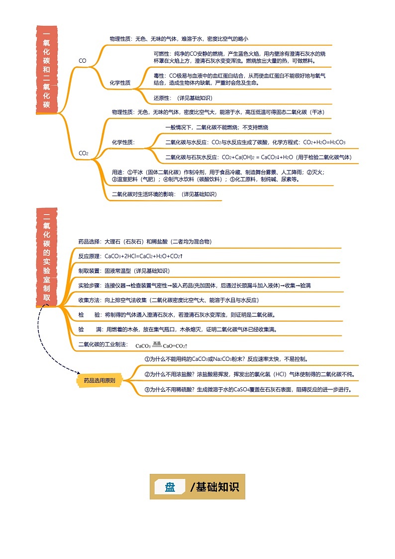 2025年中考化学专项复习讲义专题03 碳和碳的氧化物（含答案解析）第2页