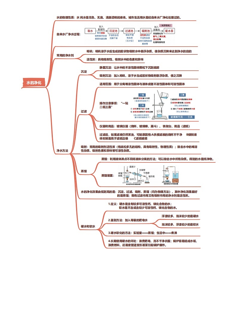 2025年中考化学专项复习讲义专题04 水和溶液(解析版)第2页