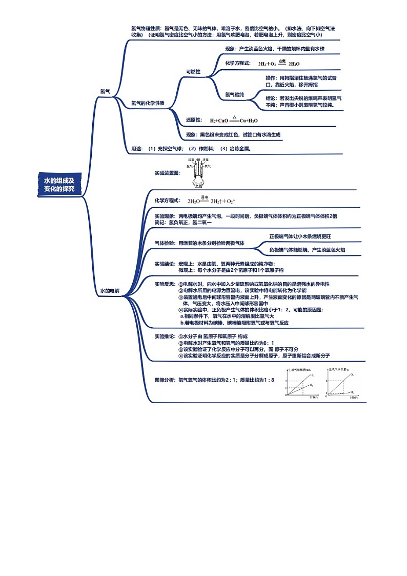 2025年中考化学专项复习讲义专题04 水和溶液(解析版)第3页
