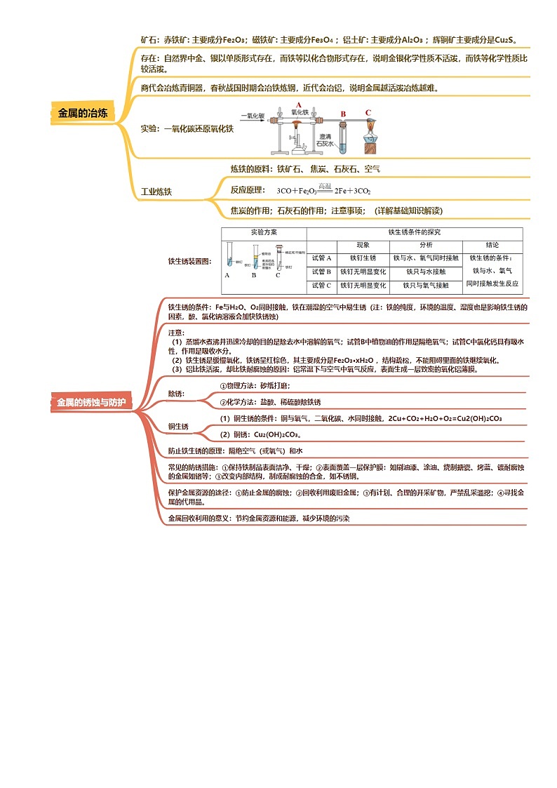 2025年中考化学专项复习讲义专题05 金属和金属矿物(解析版)第2页