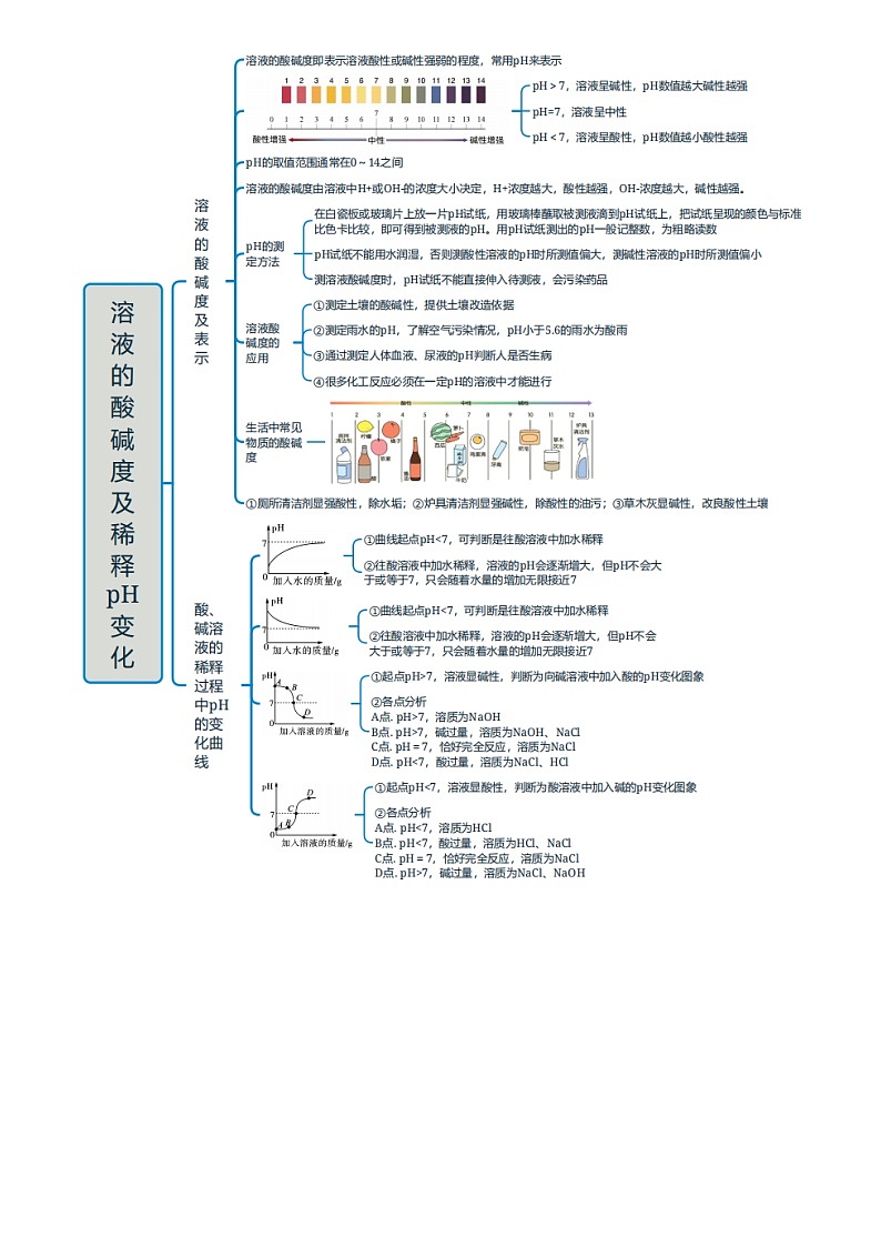 2025年中考化学专项复习讲义专题06 常见的酸和碱(解析版)第3页