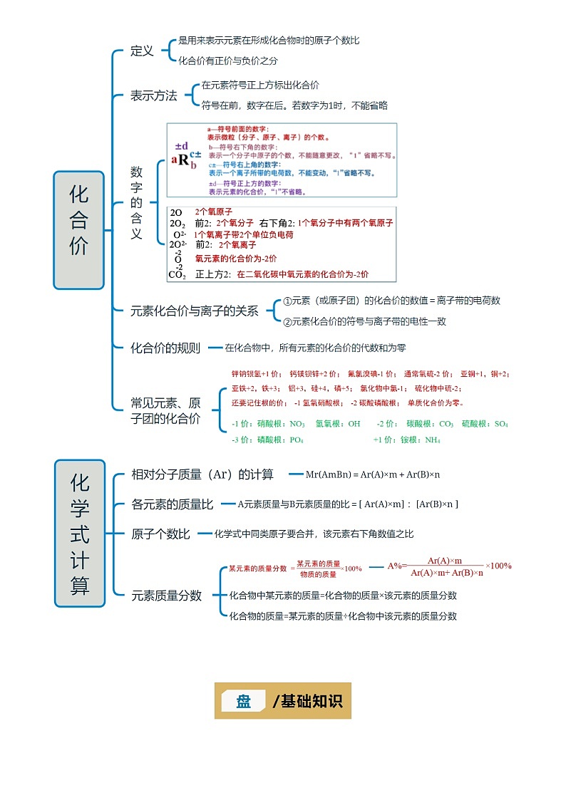 2025年中考化学专项复习讲义专题09 化学式、化合价与化学用语(解析版)第2页