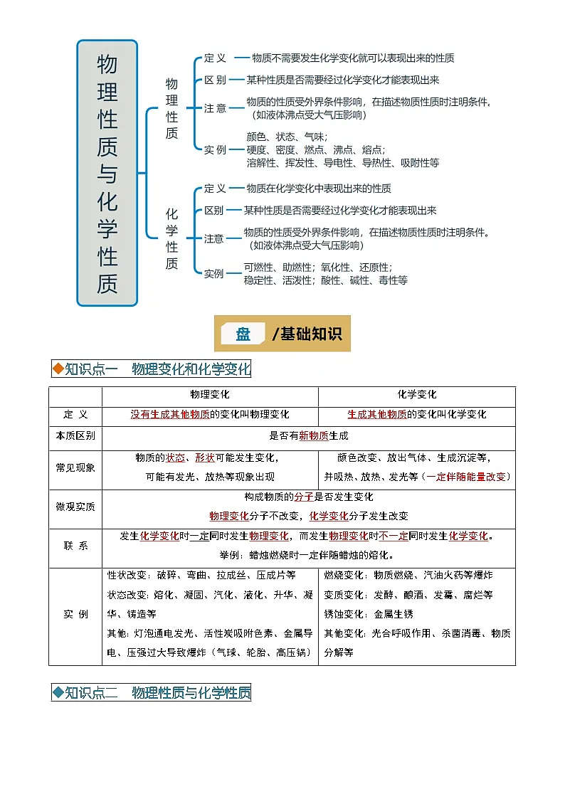2025年中考化学专项复习讲义专题10 化学的变化和性质(解析版)第2页