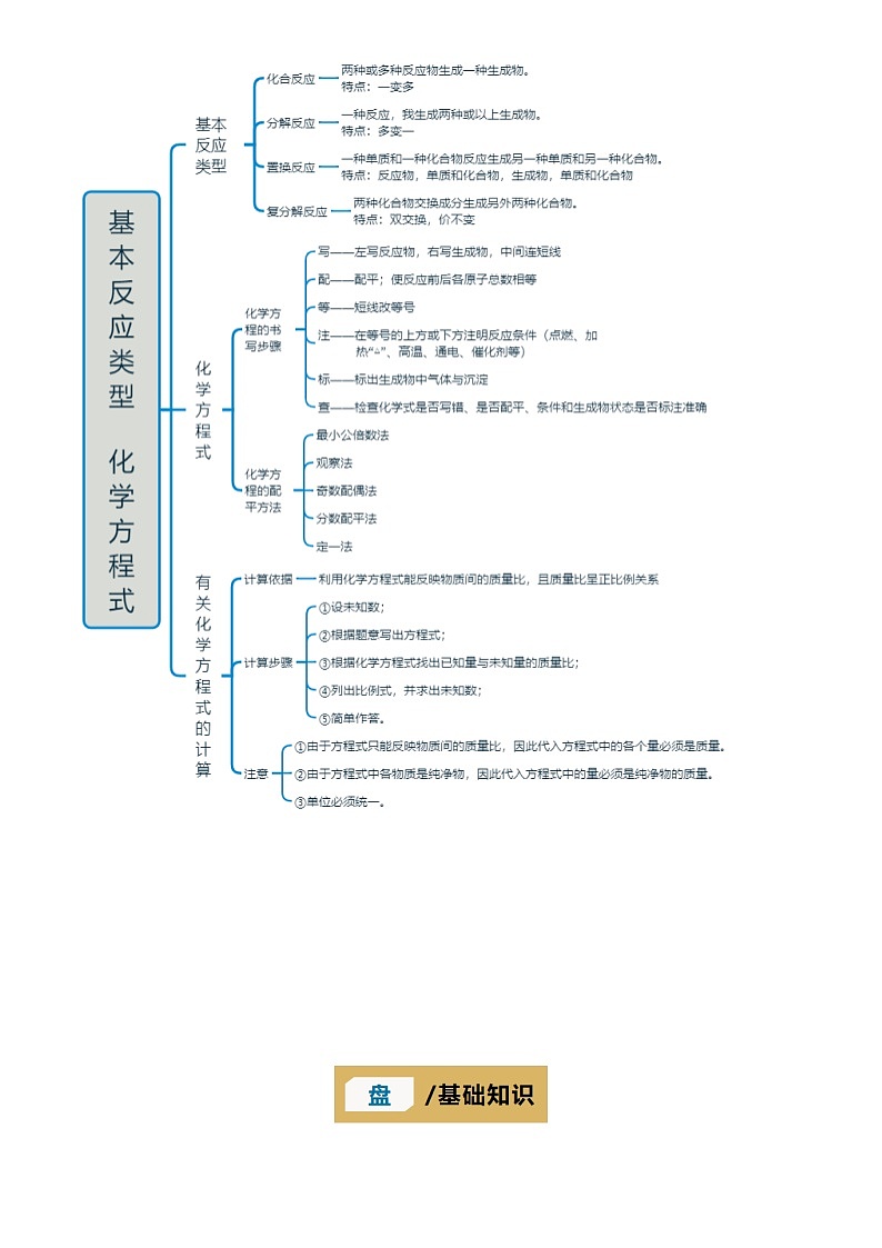 2025年中考化学专项复习讲义专题11 质量守恒定律 化学方程式(解析版)第2页