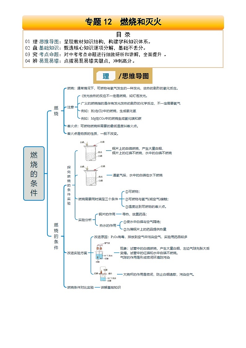 2025年中考化学专项复习讲义专题12 燃烧和灭火(解析版)第1页