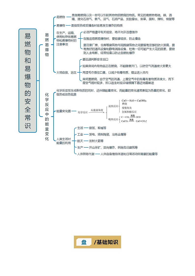 2025年中考化学专项复习讲义专题12 燃烧和灭火(解析版)第3页