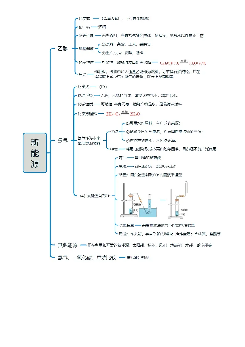 2025年中考化学专项复习讲义专题13 燃料及其利用(解析版)第2页