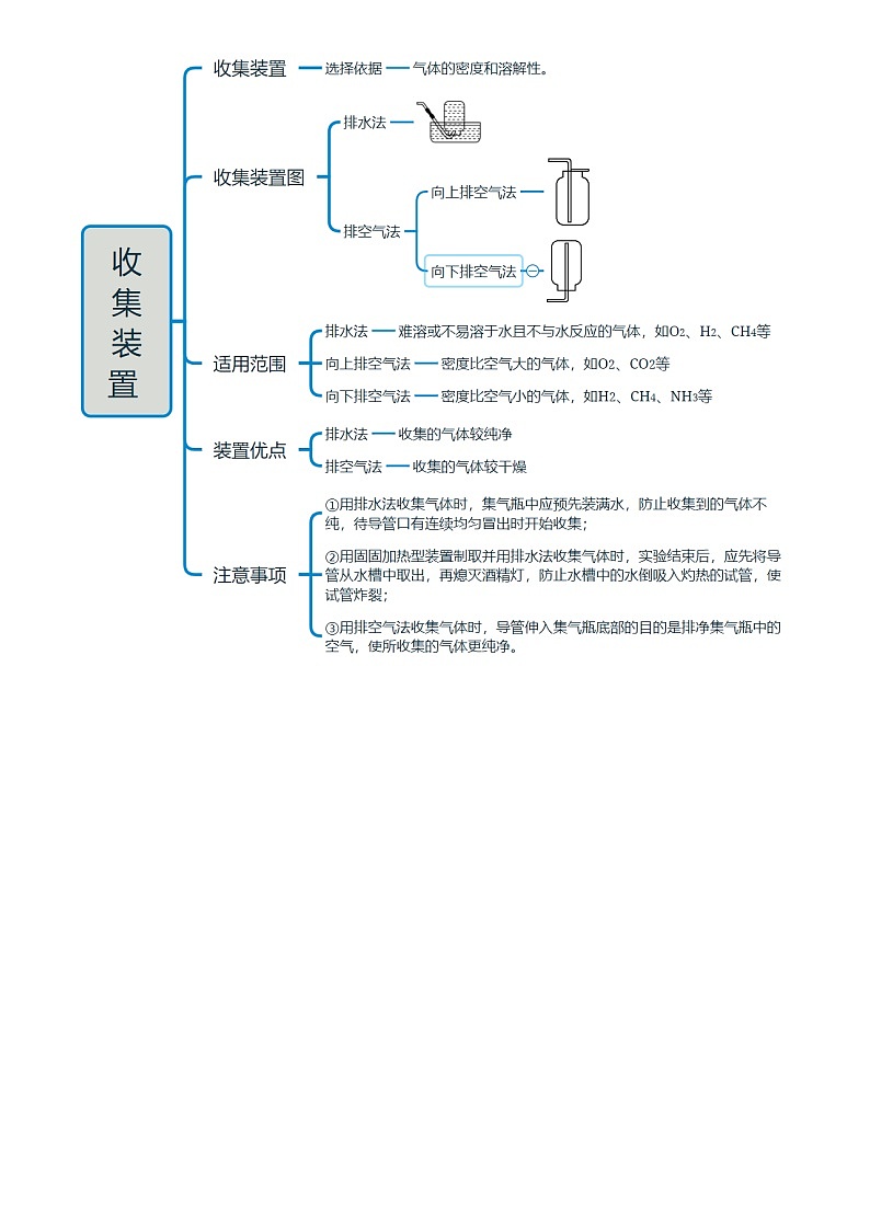 2025年中考化学专项复习讲义专题16 常见气体的制取与净化(解析版)第3页