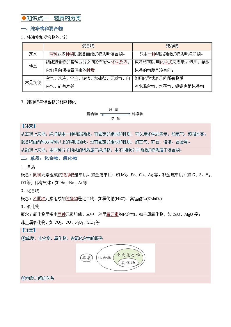 2025年中考化学专项复习讲义专题01 物质的多样性(解析版)第2页