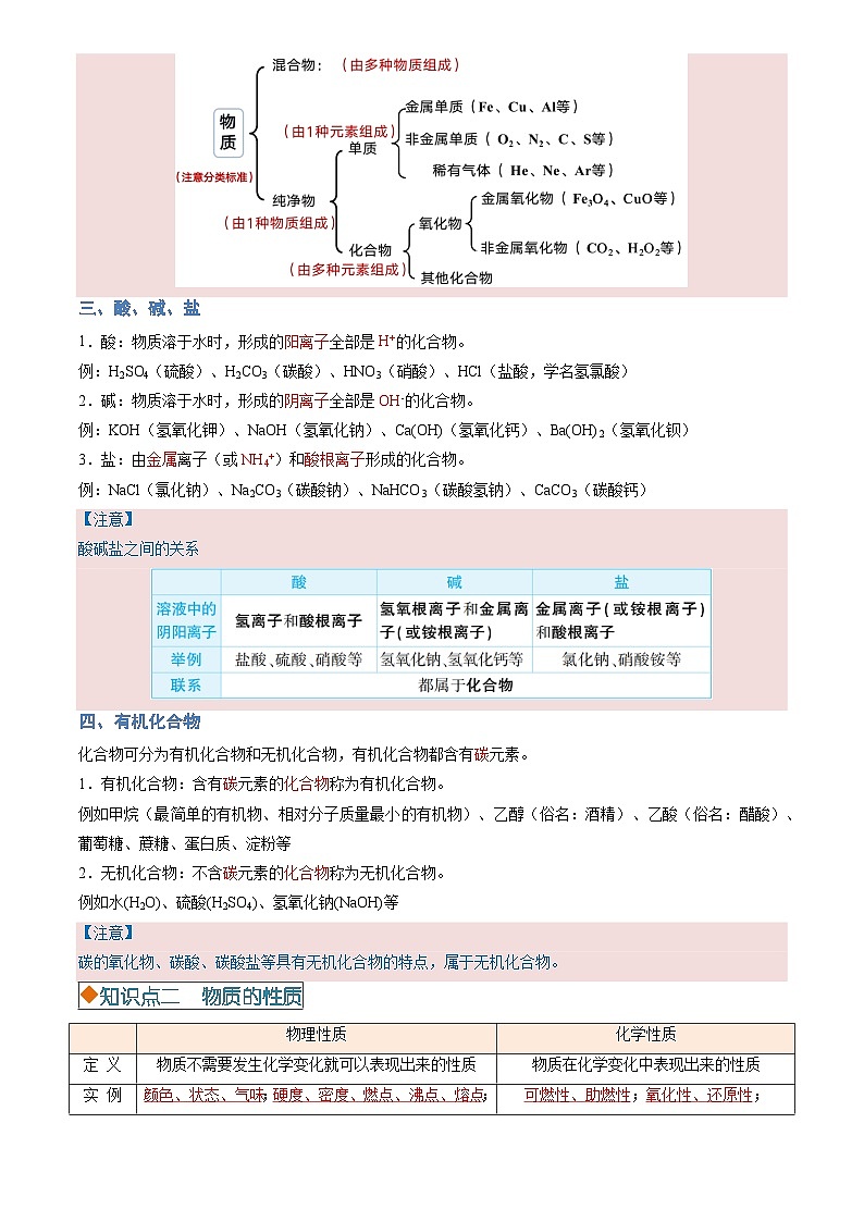 2025年中考化学专项复习讲义专题01 物质的多样性(解析版)第3页