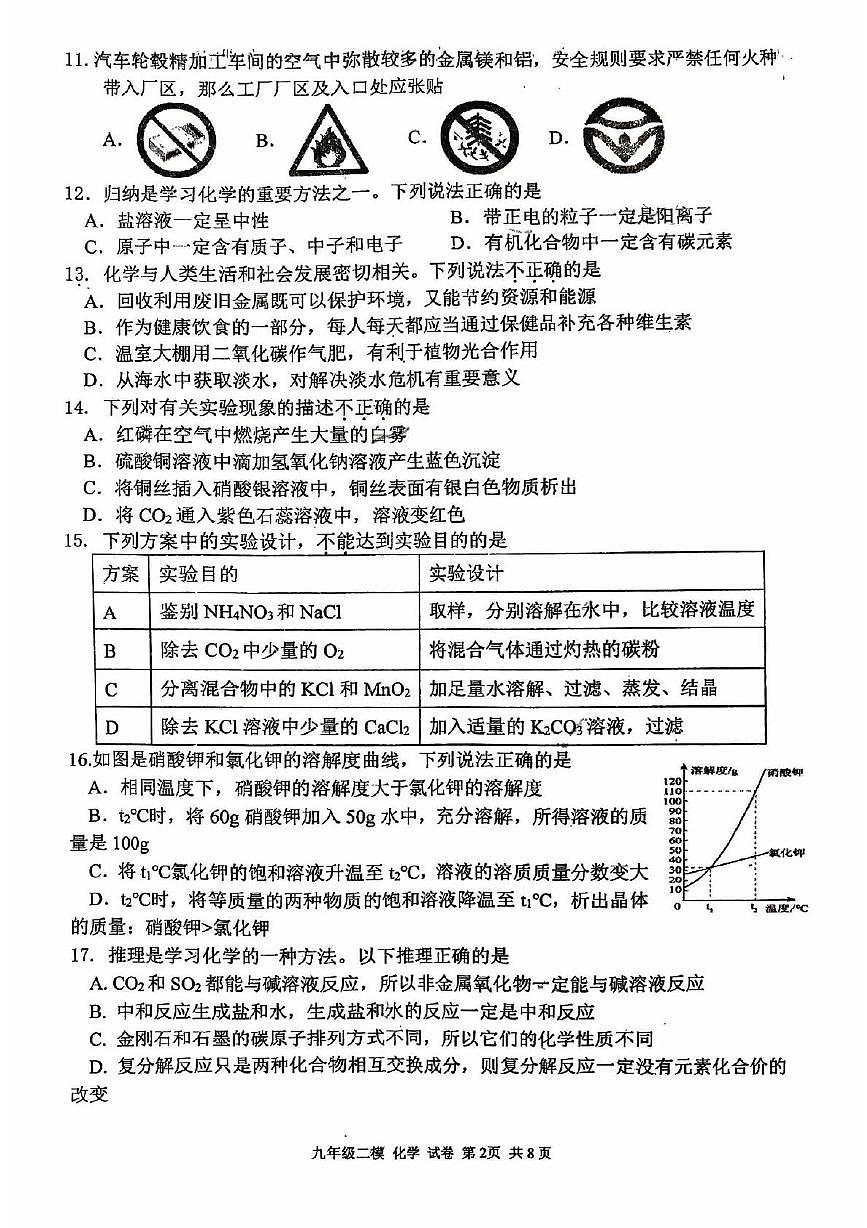 2025年江苏省扬州市邗江区梅苑双语学校中考二模化学试题（中考模拟）第2页