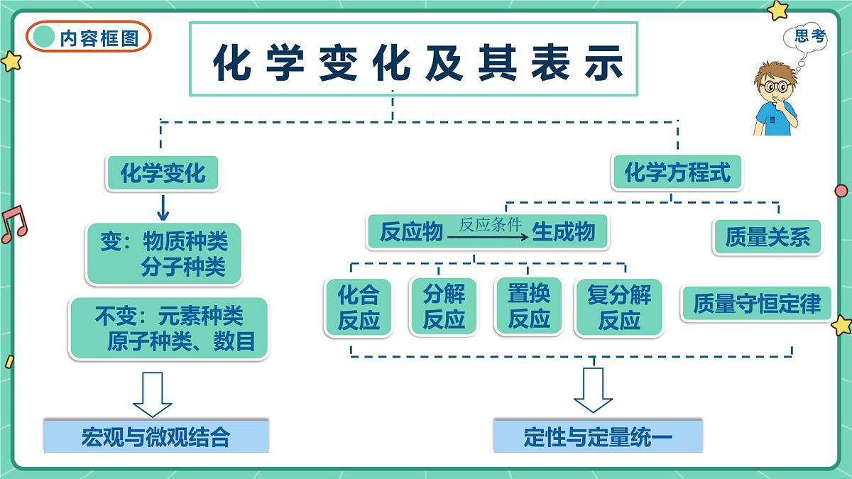 2025年中考化学二轮专题复习化学方程式的相关计算课件第3页