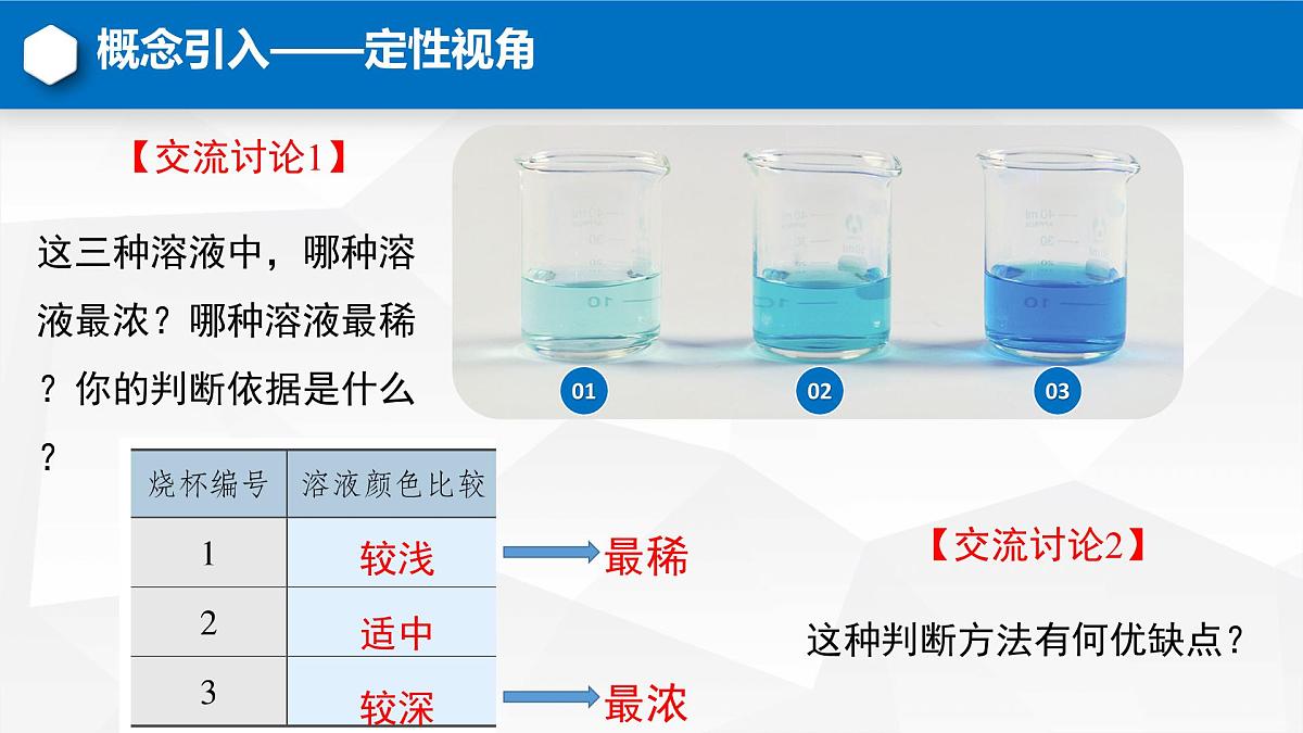 第九单元课题3溶质的质量分数（第一课时）-2024-2025学年九年级化学人教版下册课件第5页