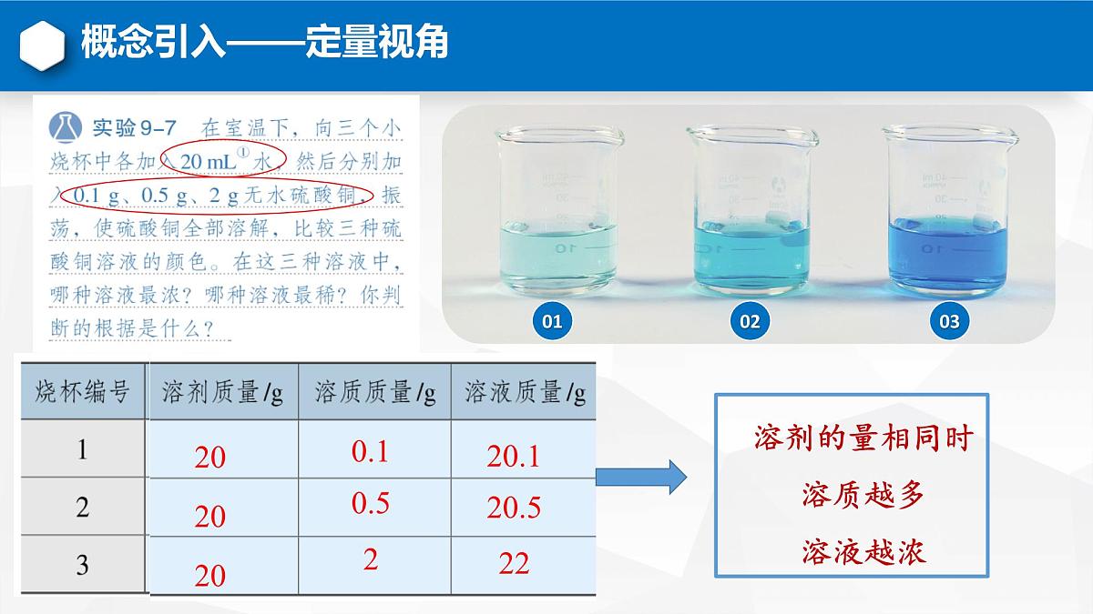 第九单元课题3溶质的质量分数（第一课时）-2024-2025学年九年级化学人教版下册课件第6页