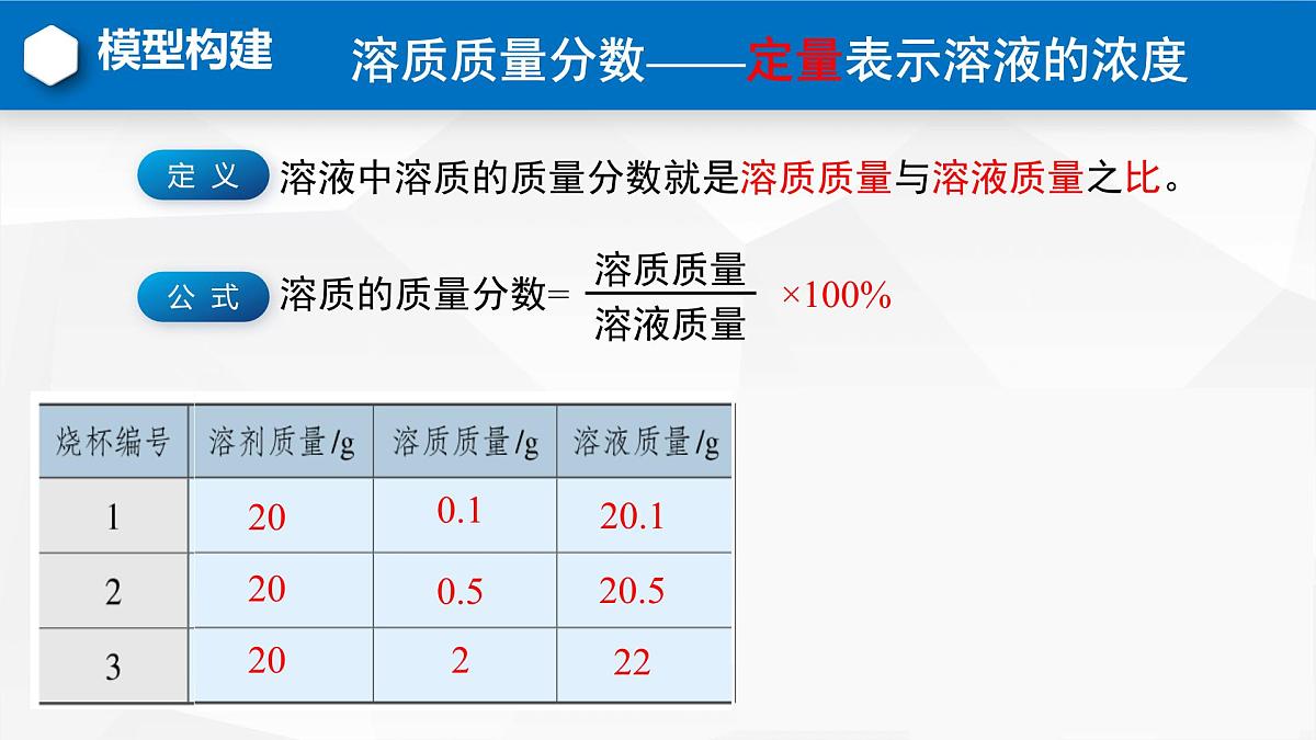 第九单元课题3溶质的质量分数（第一课时）-2024-2025学年九年级化学人教版下册课件第7页